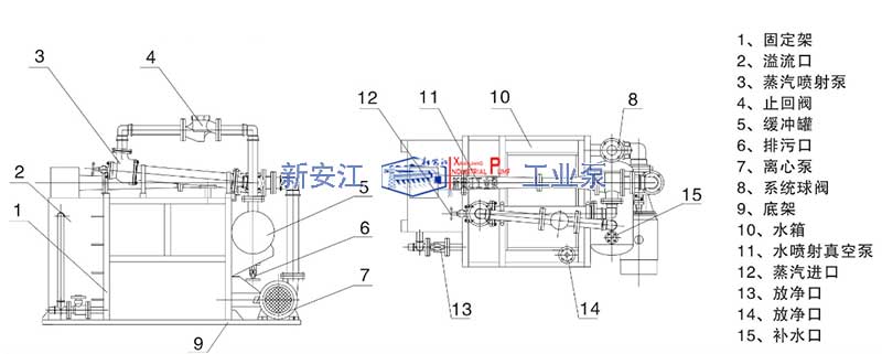 臥式水噴射真空機(jī)組示意圖 臥式水噴射真空機(jī)組示意圖