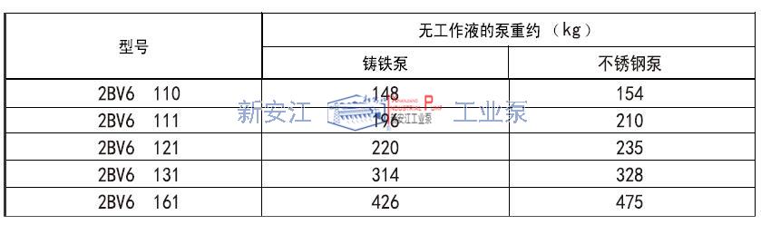 2BV6液環(huán)真空泵重量參數(shù)表 2BV6液環(huán)真空泵重量參數(shù)表