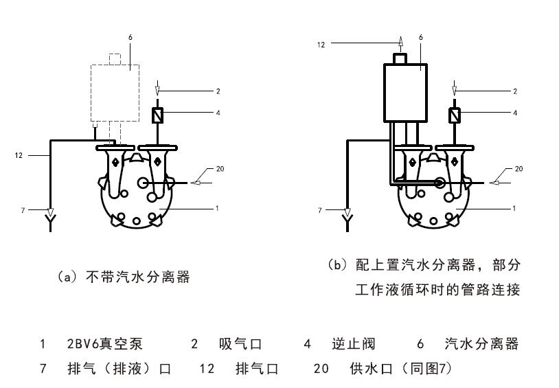 液環(huán)真空泵管路連接圖 液環(huán)真空泵管路連接圖