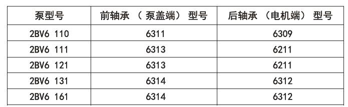 2BV6系列液環(huán)真空泵軸承型號(hào) 2BV6系列液環(huán)真空泵軸承型號(hào)