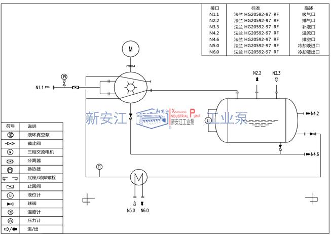 液環(huán)真空泵成套系統(tǒng)工作流程圖 液環(huán)真空泵成套系統(tǒng)工作流程圖