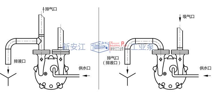 液環(huán)真空泵工作液供應(yīng)及排放示意圖 液環(huán)真空泵工作液供應(yīng)及排放示意圖