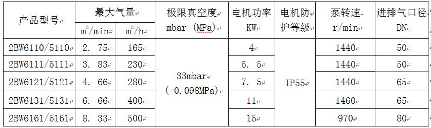 液環(huán)真空泵閉路循環(huán)系統(tǒng)主要技術(shù)性能規(guī)格表 液環(huán)真空泵閉路循環(huán)系統(tǒng)主要技術(shù)性能規(guī)格表