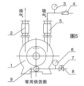 水環(huán)式真空泵的開(kāi)停機(jī).jpg 水環(huán)式真空泵的開(kāi)停機(jī).jpg