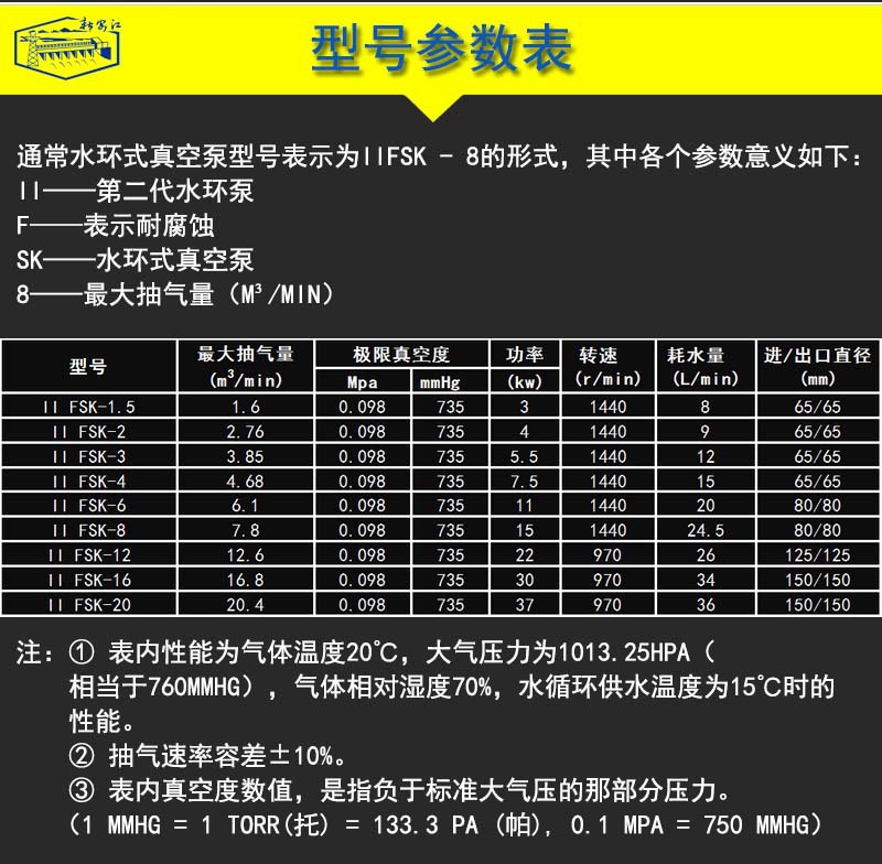 FSK水環(huán)式真空泵-型號參數(shù) FSK水環(huán)式真空泵-型號參數(shù)