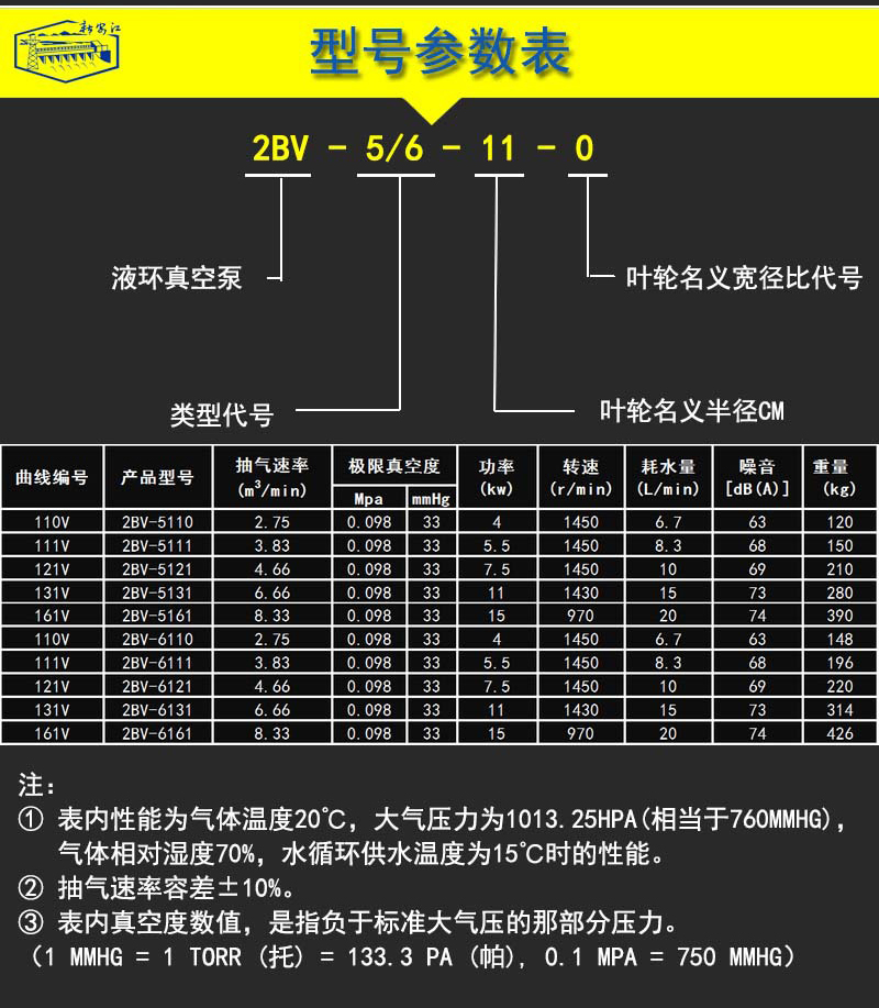 2BV液環(huán)真空泵 2BV液環(huán)真空泵