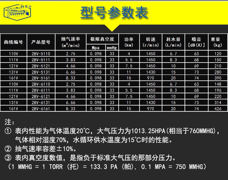 2BV液環(huán)真空泵-2BV水環(huán)式真空泵-型號參數(shù)表 2BV液環(huán)真空泵-2BV水環(huán)式真空泵-型號參數(shù)表