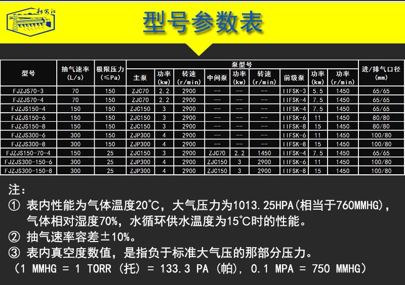 內(nèi)頁-6型號參數(shù)表 內(nèi)頁-6型號參數(shù)表