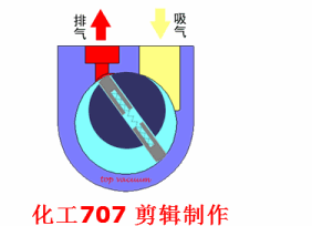 旋片式真空泵 旋片式真空泵