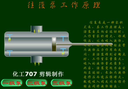 往復(fù)泵3 往復(fù)泵3