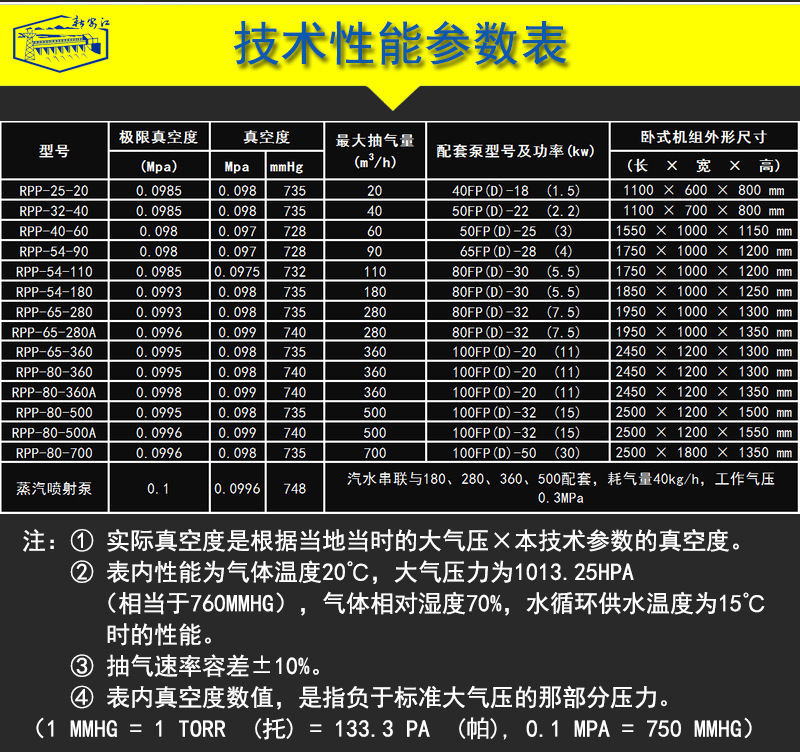 水噴射真空泵型號參數(shù) 水噴射真空泵型號參數(shù)