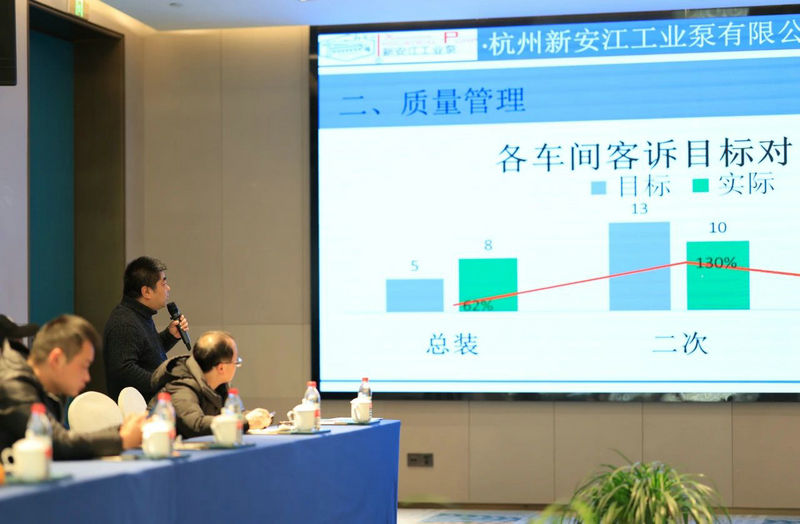 杭州新安江工業(yè)泵2024年度總結(jié)大會(huì) (6) 杭州新安江工業(yè)泵2024年度總結(jié)大會(huì) (6)