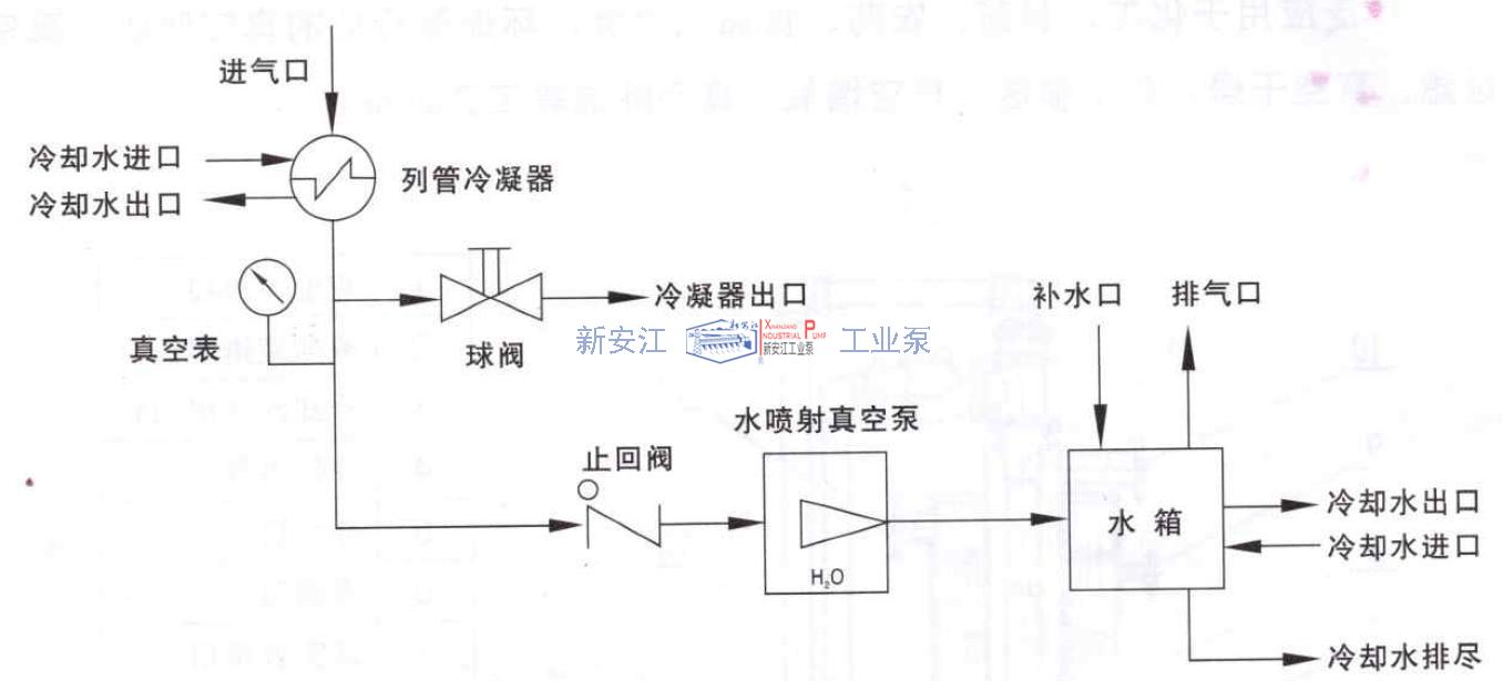 水噴射真空機組工作流程原理圖 水噴射真空機組工作流程原理圖