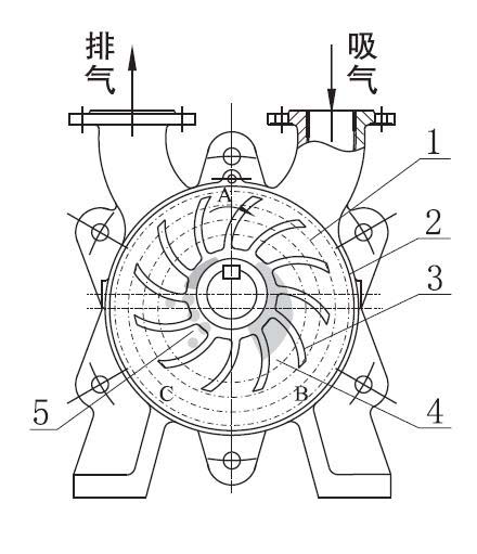 水環(huán)式真空泵工作原理圖1 水環(huán)式真空泵工作原理圖1