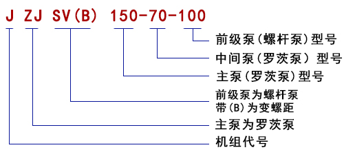 型號說明1 型號說明1
