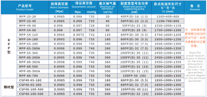 性能參數(shù)表 性能參數(shù)表