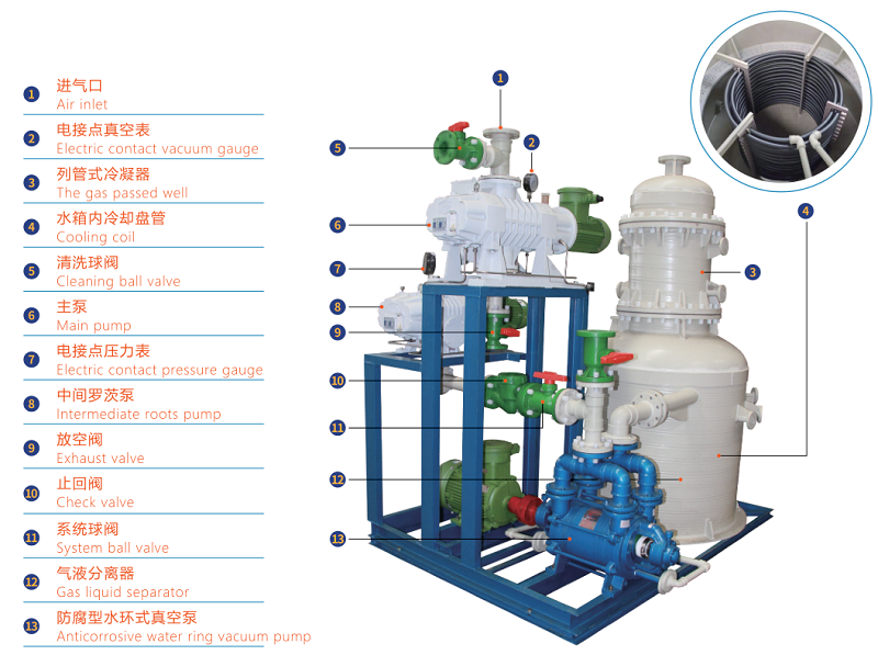 FJZJS羅茨水環(huán)式真空機組-新安江工業(yè)泵 FJZJS羅茨水環(huán)式真空機組-新安江工業(yè)泵
