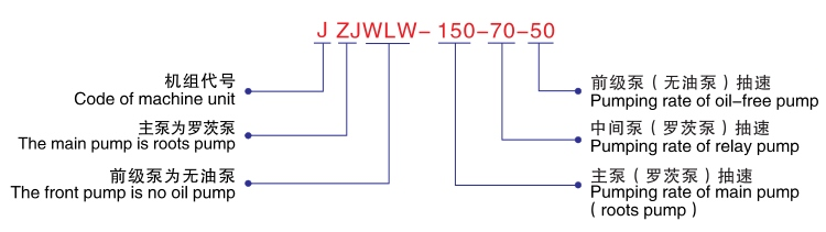 JZJWLW無油立式真空機(jī)組-型號說明 JZJWLW無油立式真空機(jī)組-型號說明
