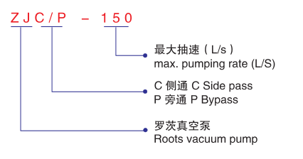 ZJC ZJP羅茨真空泵 ZJC ZJP羅茨真空泵