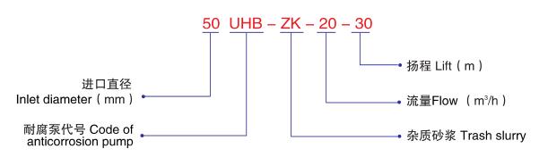 UHB耐腐蝕耐磨料漿泵 (7)-型號說明 UHB耐腐蝕耐磨料漿泵 (7)-型號說明