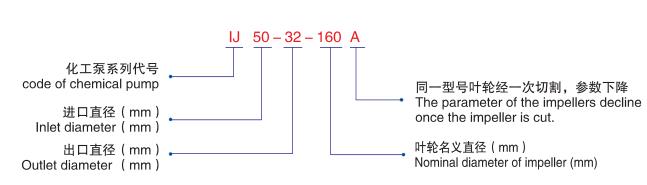 IJ化工流程泵-型號說明 IJ化工流程泵-型號說明