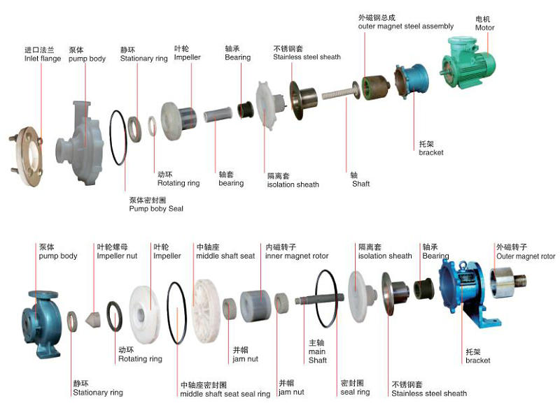 CQB-F氟塑料磁力泵-結(jié)構(gòu)圖 CQB-F氟塑料磁力泵-結(jié)構(gòu)圖