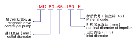 IMD氟塑料磁力泵-型號(hào)說(shuō)明 IMD氟塑料磁力泵-型號(hào)說(shuō)明